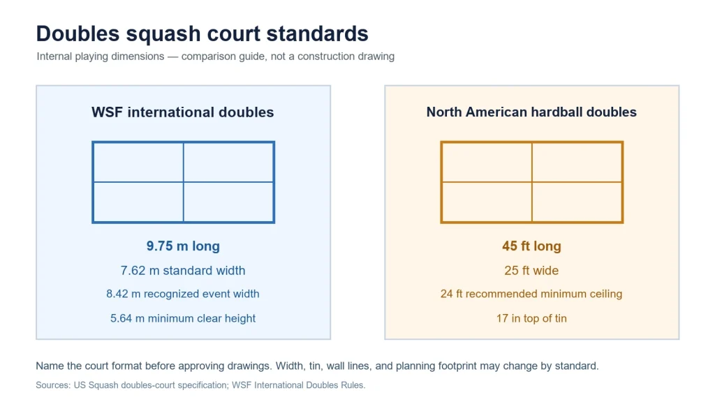Doubles Squash Court Dimensions: Size and Layout Guide