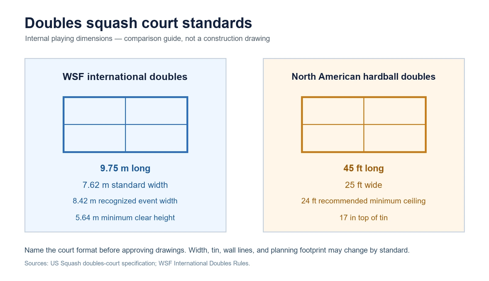 Doubles Squash Court Dimensions: Size and Layout Guide